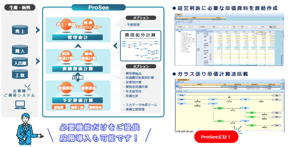 製造業の原価計算に特化したパッケージソフト ProSee