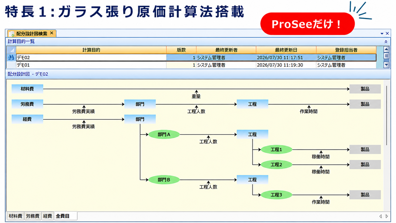 ProSee画面 ガラス張り原価計算法