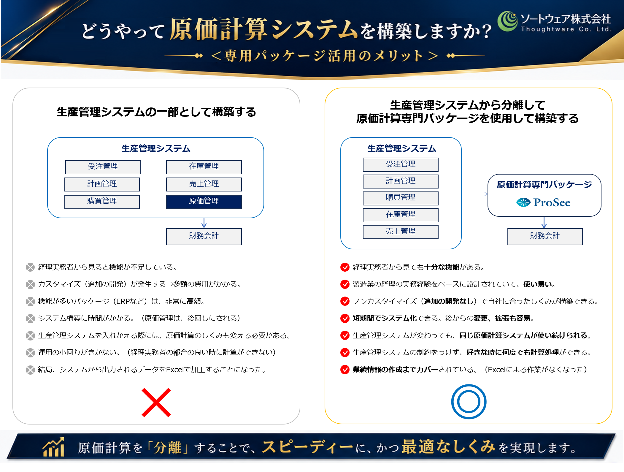 原価計算システム 生産管理システムから分離して構築
