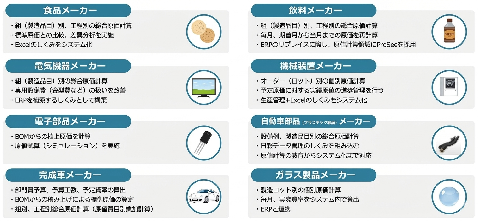 製造業向け原価計算パッケージProSee導入実績