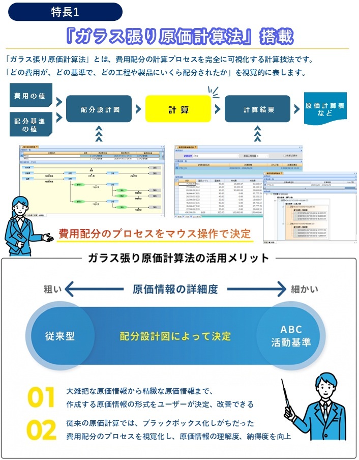 ProSeeの特長1_ガラス張り原価計算法搭載